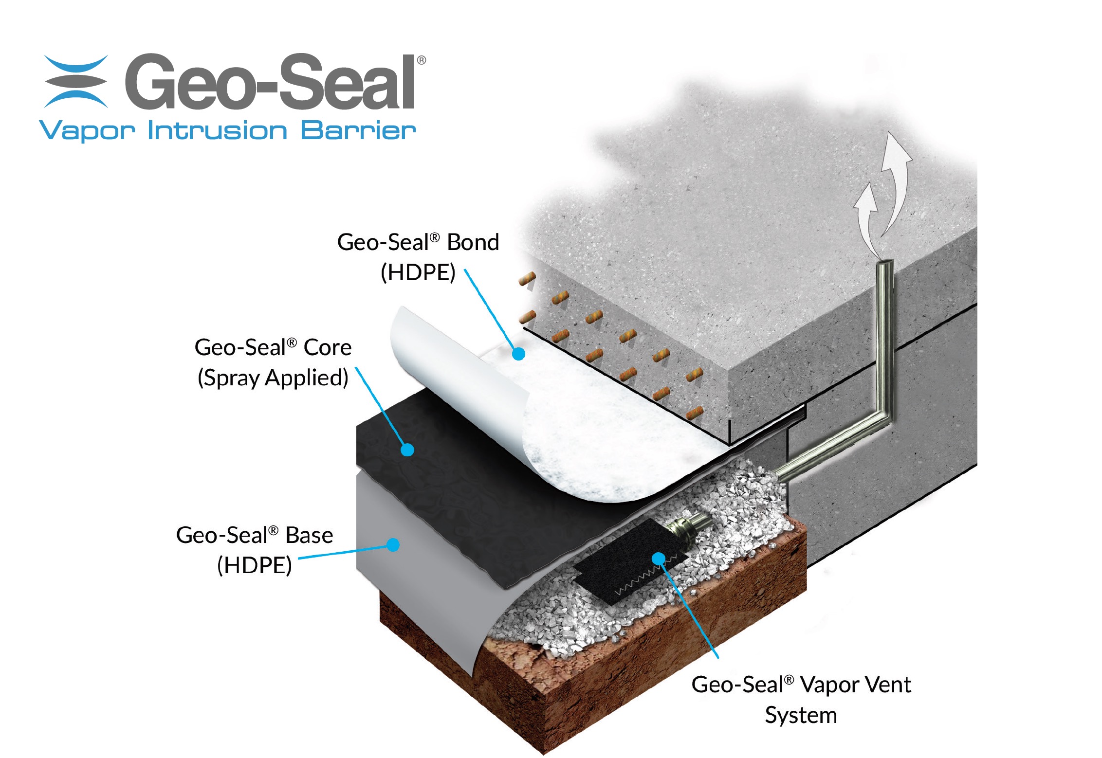 Certified Geo-Seal Installer in Mid-Atlantic, Pennsylvania
